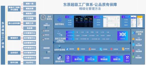 东原集团“建管服”一体化 以咨询策划为引擎，构建差异化全周期服务新范式